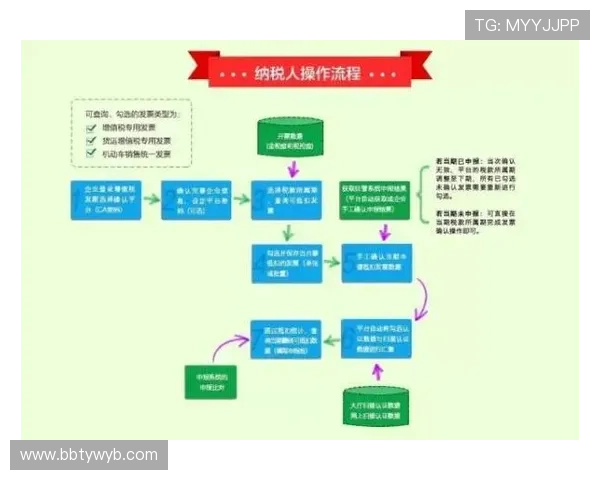 星空体育入口官网安全登录流程及常见问题解决方案详解