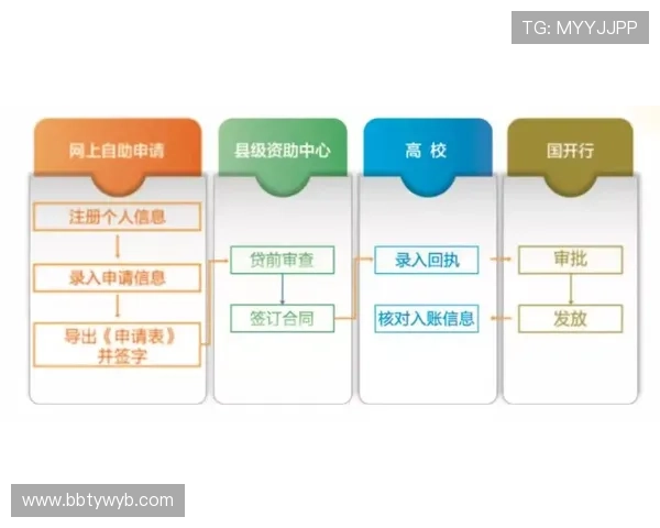 英亚官网注册流程详解新手玩家快速入门指南