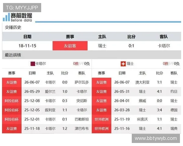 关注世界杯B组卡塔尔与瑞士比赛赛程及比赛时间最新信息