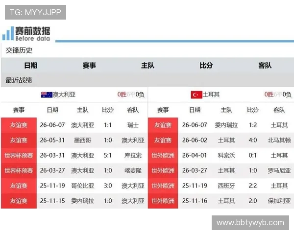 2026年澳大利亚与土耳其在世界杯中的关键对决比分结果详解 2026年澳大利亚与土耳其在世界杯中的关键对决比分结果详解